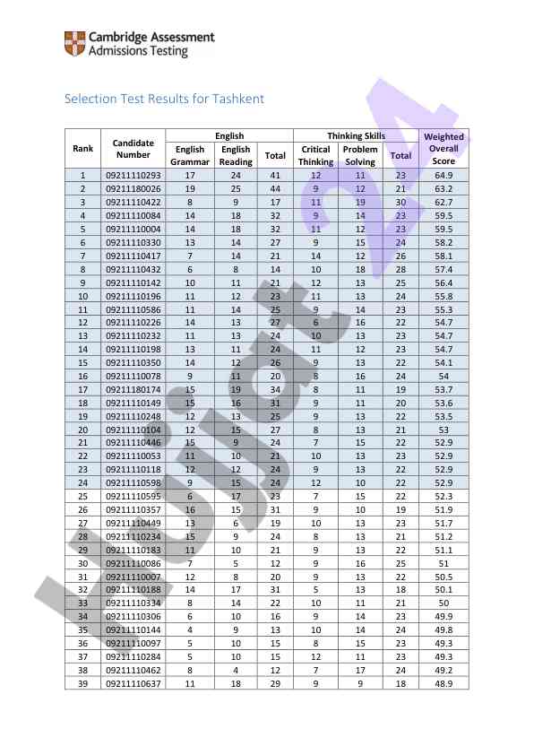 Selection test results for tashkent candidates