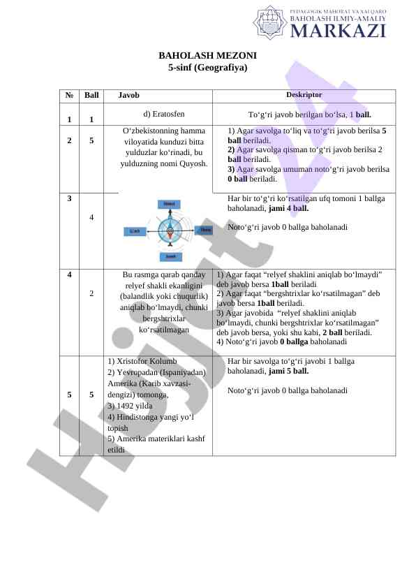 Baholash mezonı 5-sinf geografiya