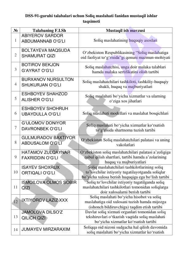 Soliq maslahati fanidan mustaqil ishlar taqsimi