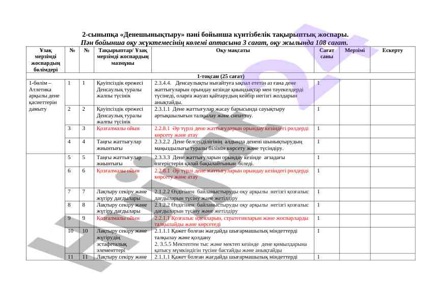 Deneshiniqtiru päni bo‘yicha taqvimli rejalar