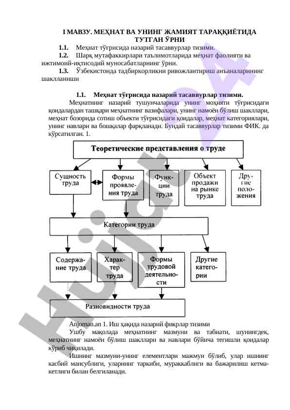 Mehnat va uning jamiyat taraqqiyotida tutgan o‘rni