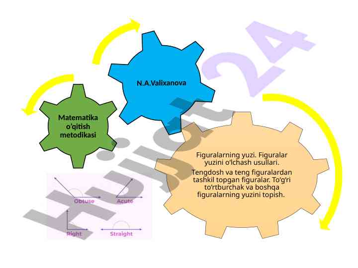 Graphical representation of data in measurement