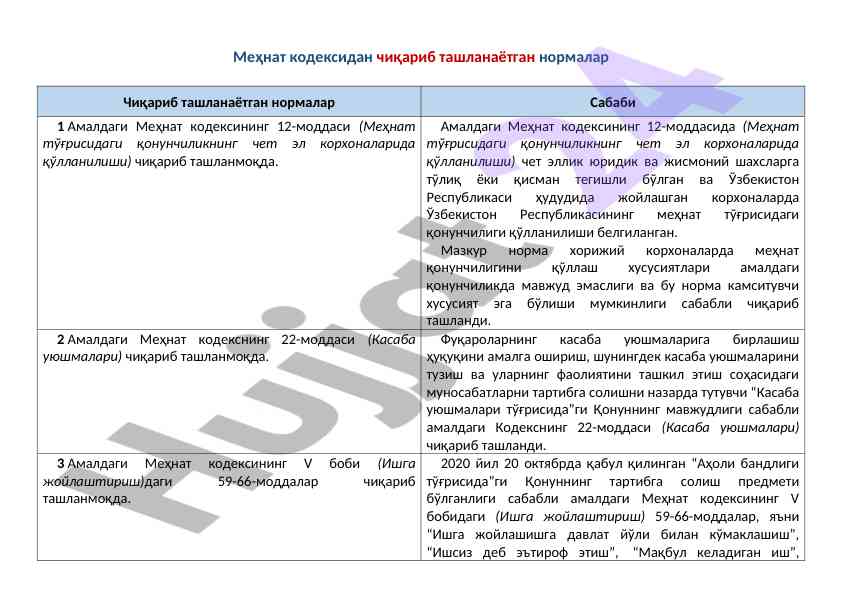 Mehnat kodeksidan chiqarib tashlanayotgan normalar
