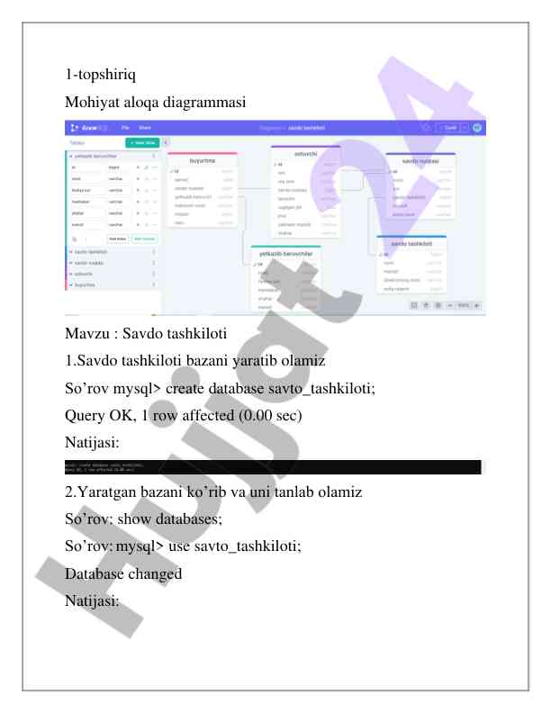 Savdo tashkiloti baza yaratilishi va diagrammalari