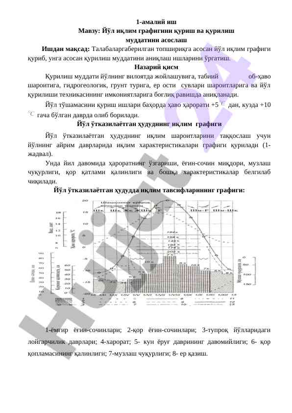Йўл иқлим графигини қуриш ва қурилиш муддатини аниқлаш