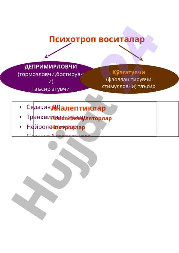 Психотроп дори воситаларининг таъсир механизми