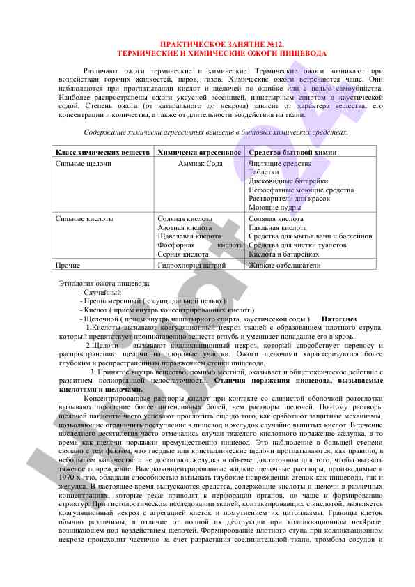 Термические и химические ожоги пищевода