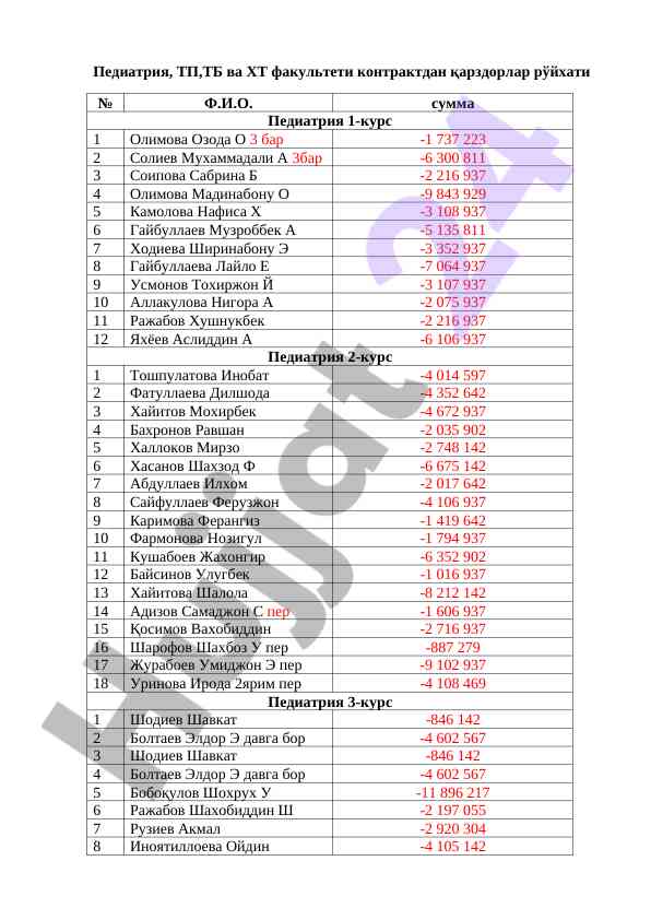 Педиатрия факултети контрактда қарздорлар рўйхати