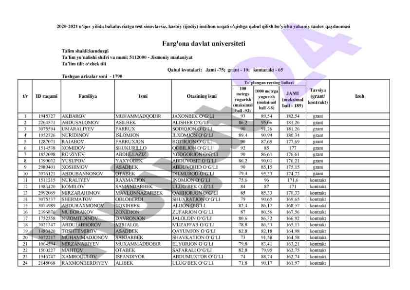 Bakalavriatga qabul 2020-2021 test sinovlarsiz