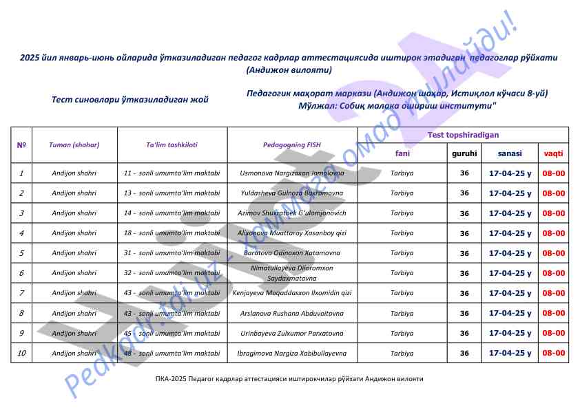 Andijon shahri umumta‘lim maktablari tarbiyachilari