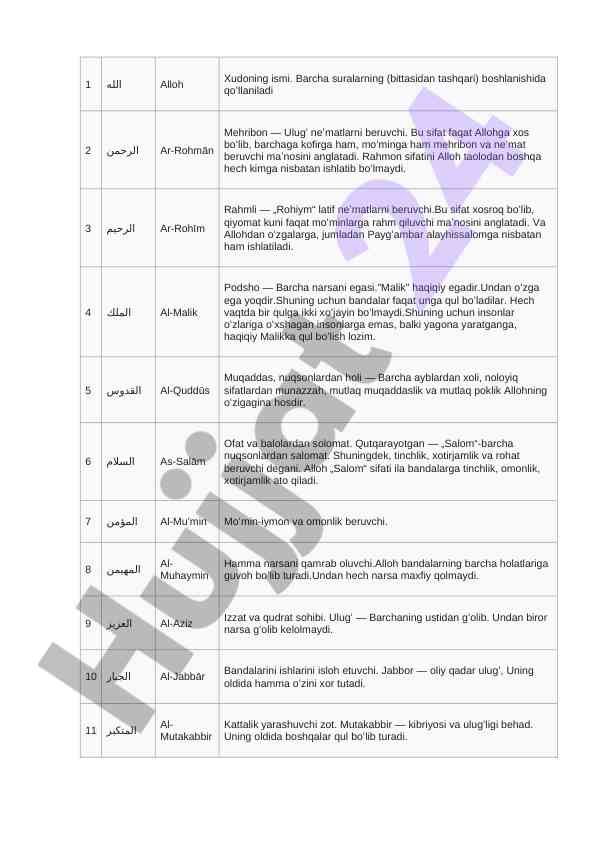 Ismlarining ma'nolari va xususiyatlari