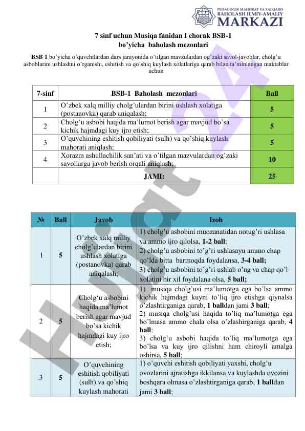 7 sinf musiqa fanidan baholash mezonlari