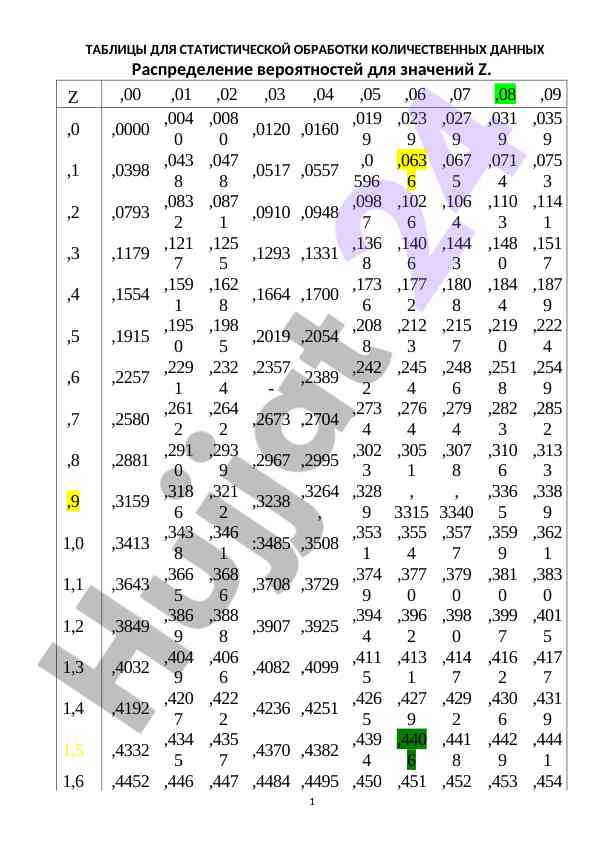 Statistical processing of quantitative data distribution