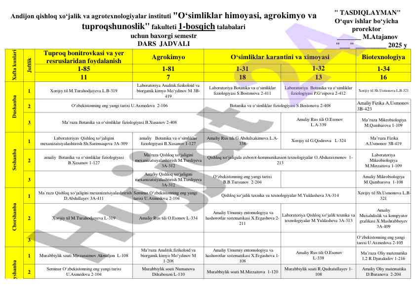 Tuproq bonitrovkasi va yer resurslaridan foydalanish