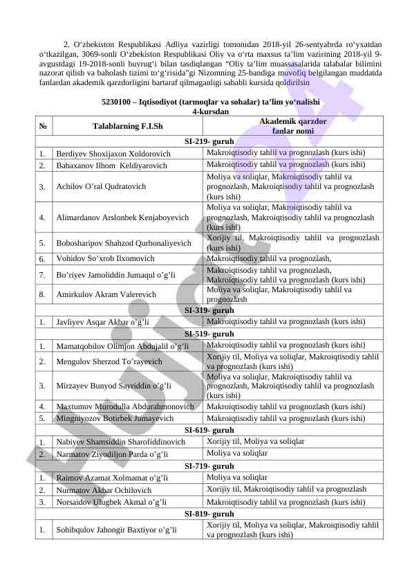 Akademik qarzdorlikni bartaraf qilish tizimi