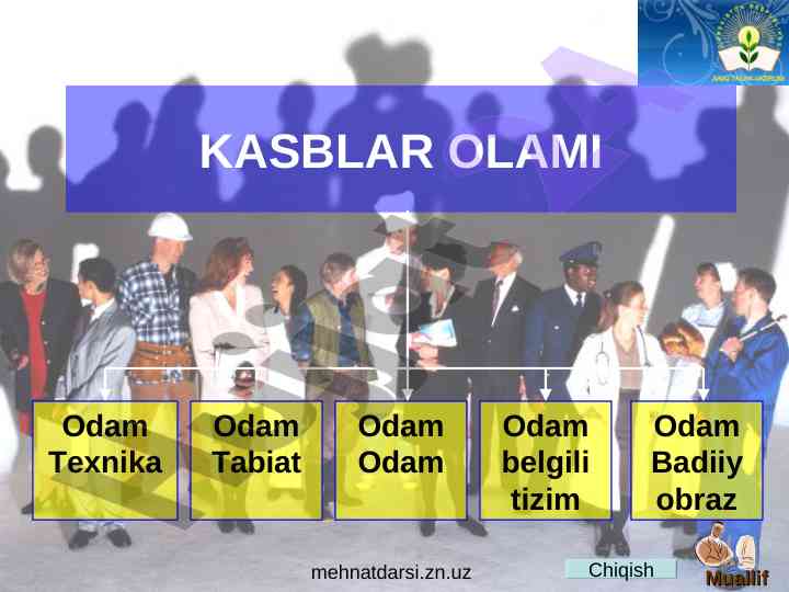 Odam texnika va tabiat bilan munosabatlar