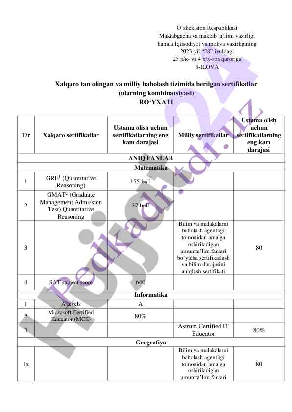 Xalqaro va milliy sertifikatlar ro'yxati