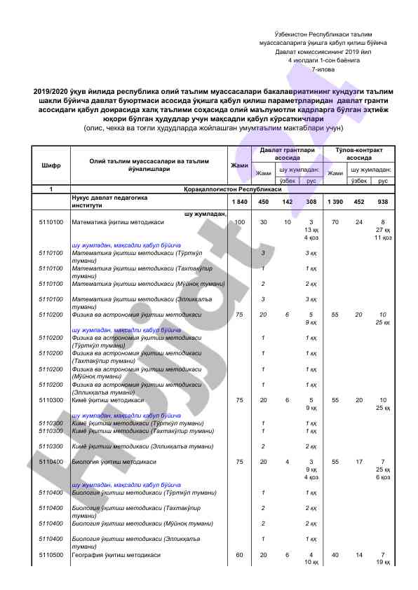Matematika va fizika o'quv metodikalari