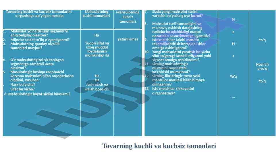 Keramik plitalar narxlari va talab tahlili