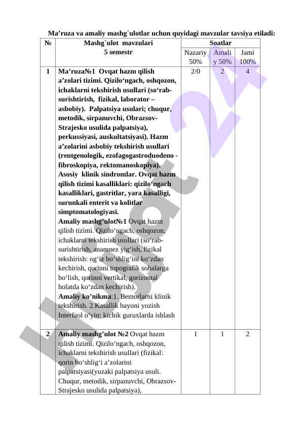 Ma’ruzalar va amaliy mashg‘ulotlar mavzulari