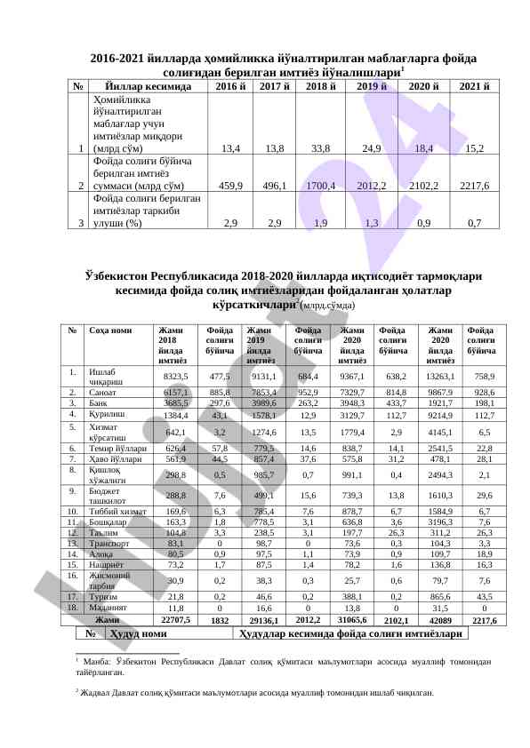 O'zbekistondagi soliq imtiyozlari statistikasi (2018-2021)