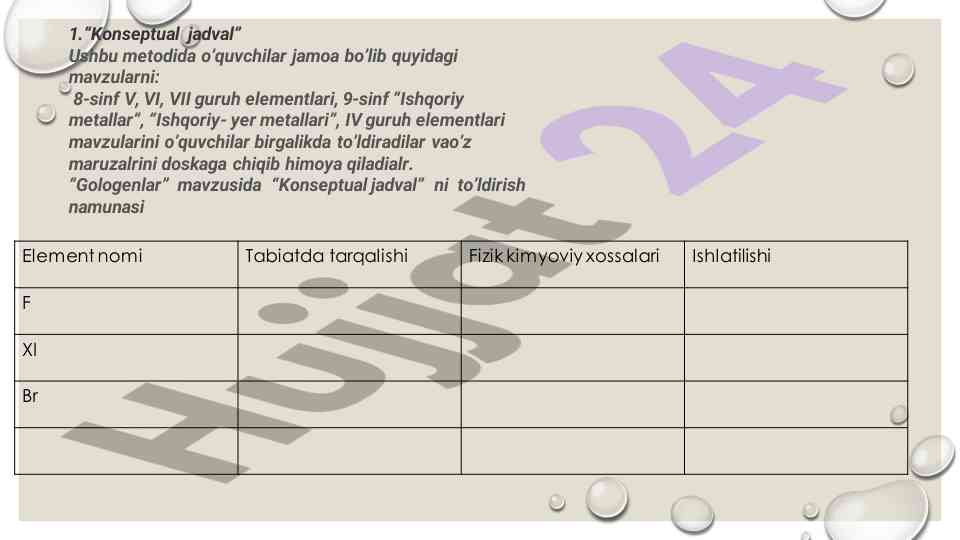 Kimyoviy reaksiya turlari va konseptual jadval