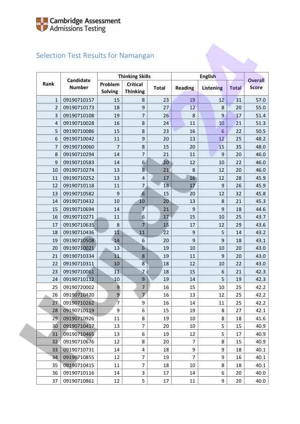 Namangan test natijalari talabalar uchun
