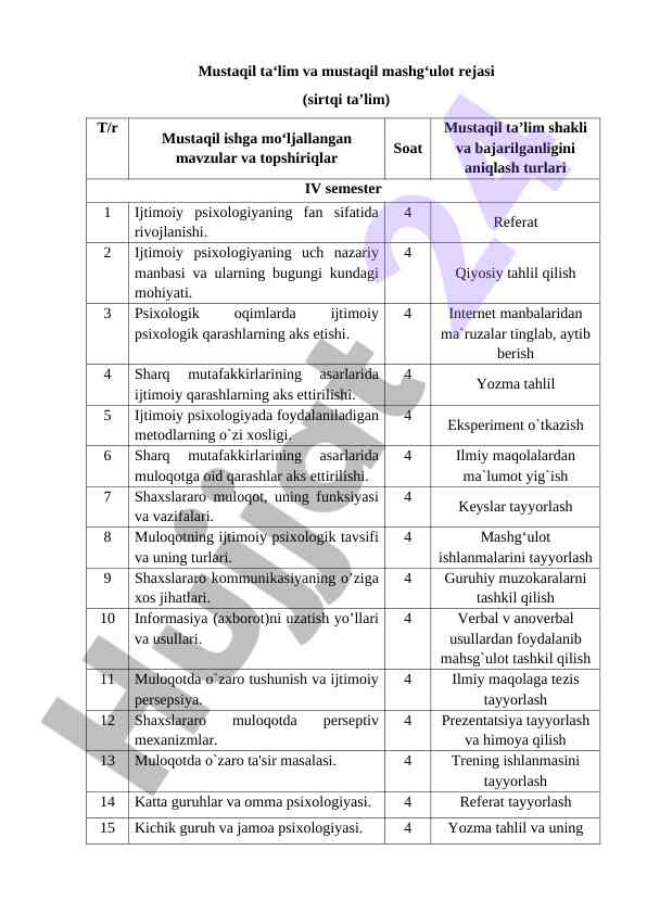 Ijtimoiy psixologiya mavzulari bo‘yicha mustaqil ishlar