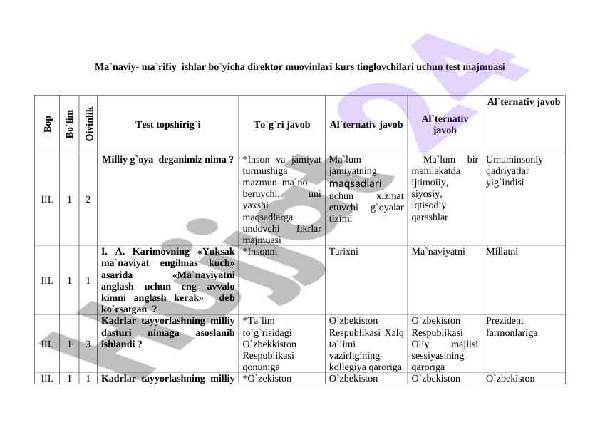 Ma`naviy-ma`rifiy ishlar bo`yicha test majmuasi