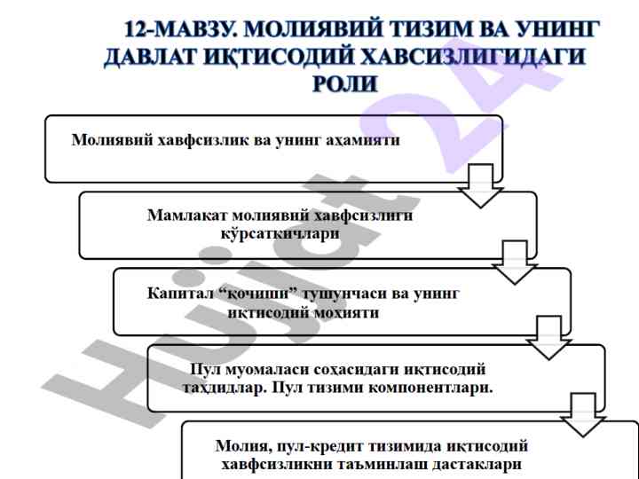 Pul muomalasi sohasidagi iqtisodiy tahdidlar