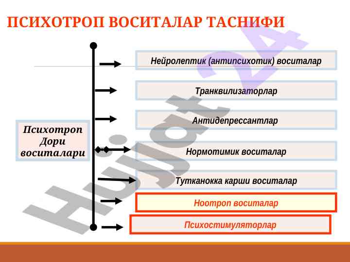 Psixotrop vositalar tasnifi va ta'siri