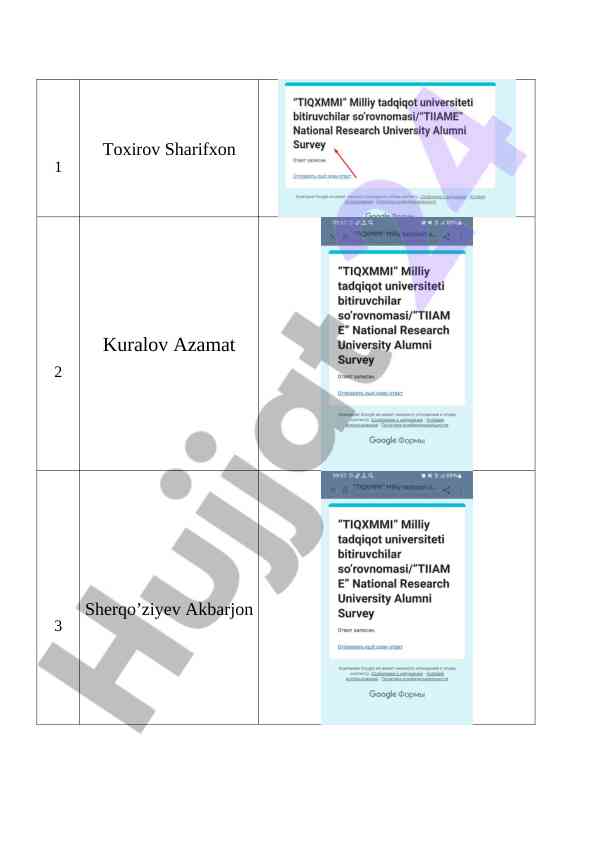 Talabalar ro‘yxati bo‘yicha tahlil