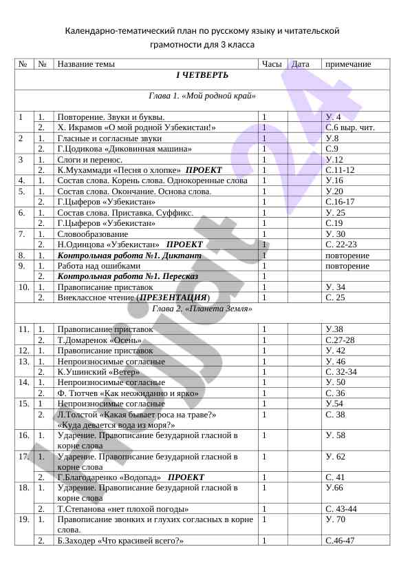 Календарно-тематический план по русскому языку