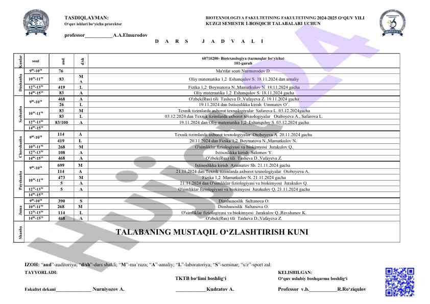 Kuzgi semestr 2024-2025 biotexnologiya dars jadvali