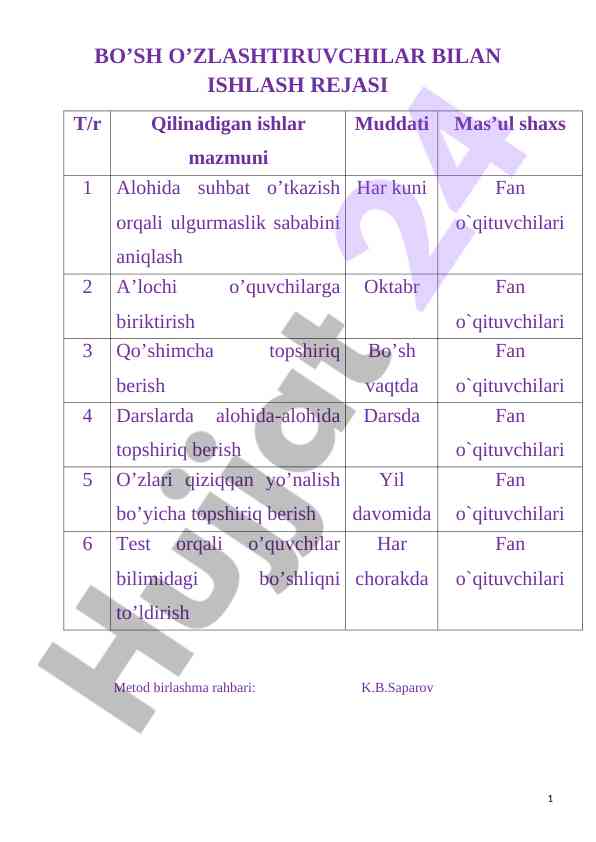 O’zlashtiruvchi o’quvchilar bilan ishlash rejasi