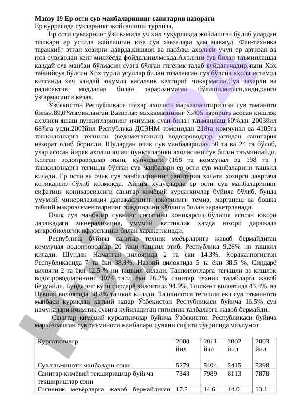 Ер ости сув манбаларининг санитария назорати