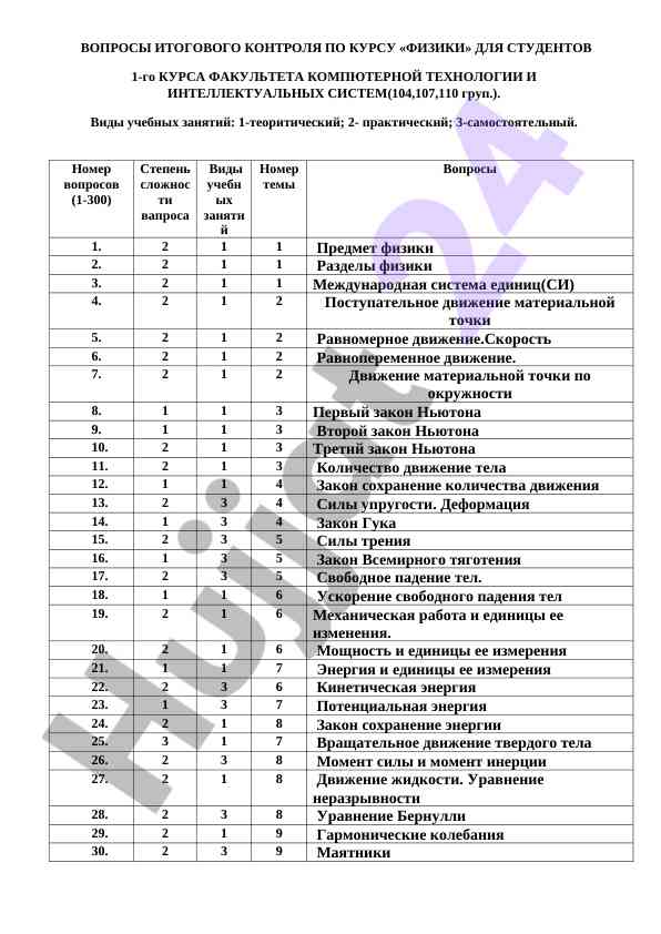 Итоговый контроль по курс физики для студентов
