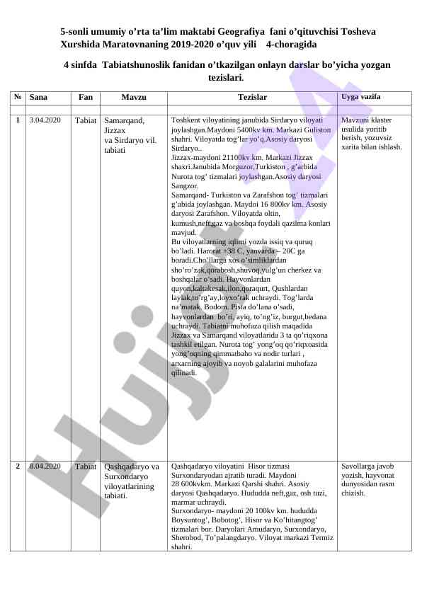 Onlayn tabiatshunoslik darslari tezislari 2019-2020