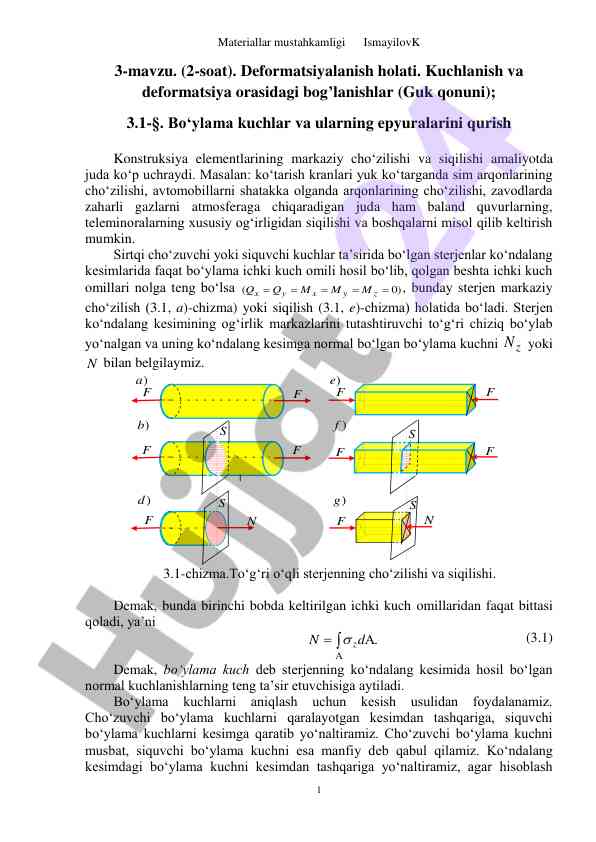 Materiallar mustahkamligi mavzusi bilan tanishtirish