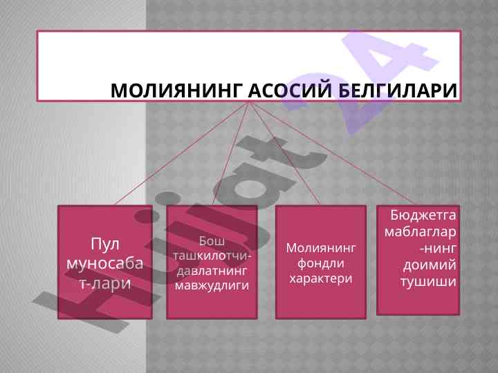 Moliya belgilari va bosh tashkilotchilar ta'siri