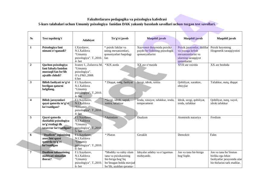 Umumiy psixologiya fanidan dak baxolash test savollari