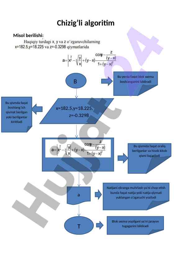 C++ dasturi va blok-sxemalar bilan misollar