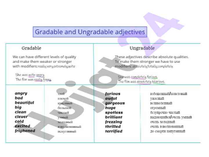 Gradable va non-gradable so‘zlar haqida