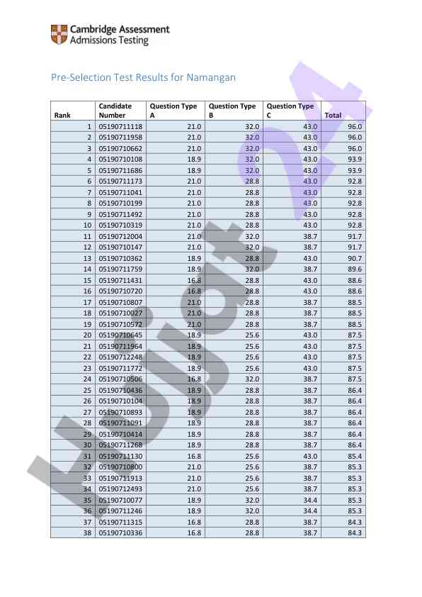 Pre-selection test results for namangan candidates