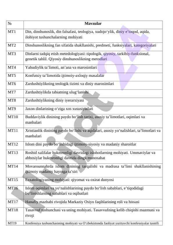 Dinshunoslik va teologiyaning asosiy tushunchalari