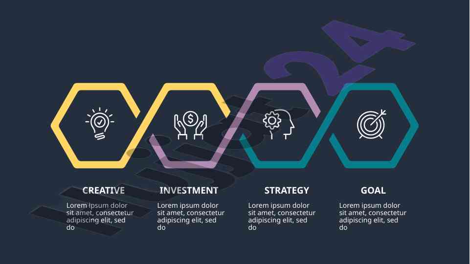 Creative investment strategy goals and business management