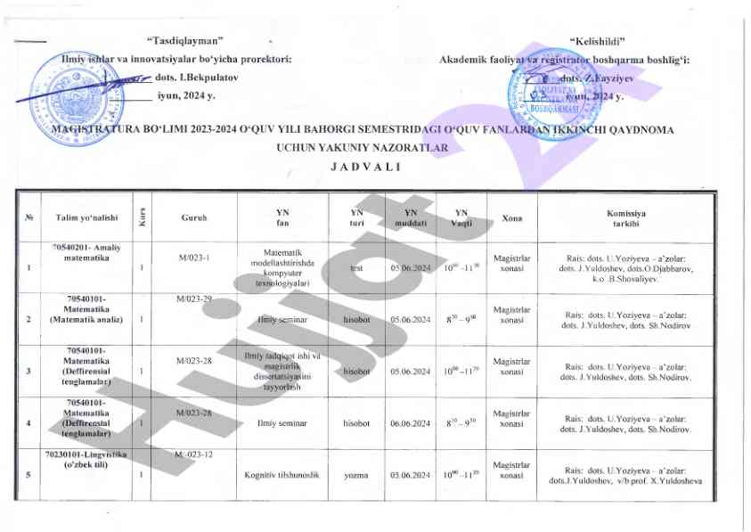 Matematika kursi bo'yicha ma'lumotlar 2023-2024