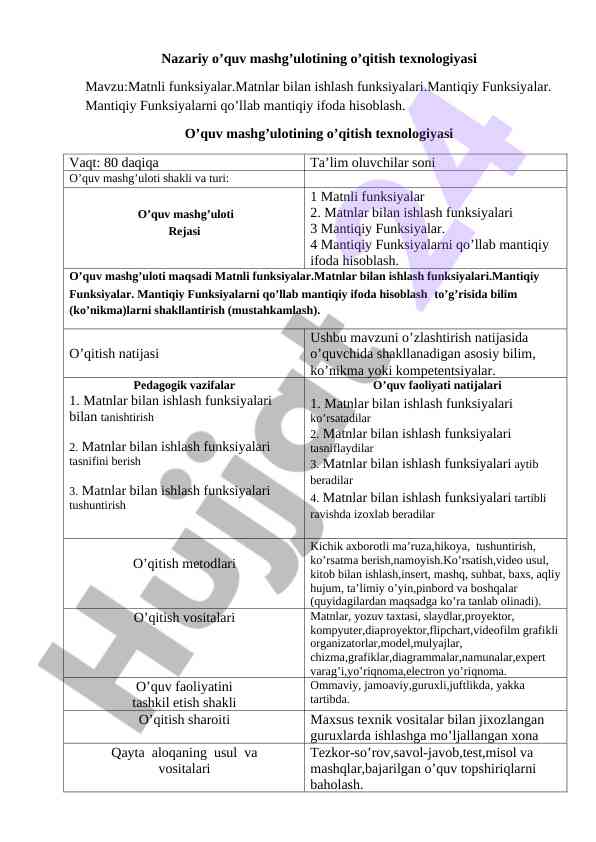 O’qitish texnologiyasi: matnli funksiyalar mavzusi