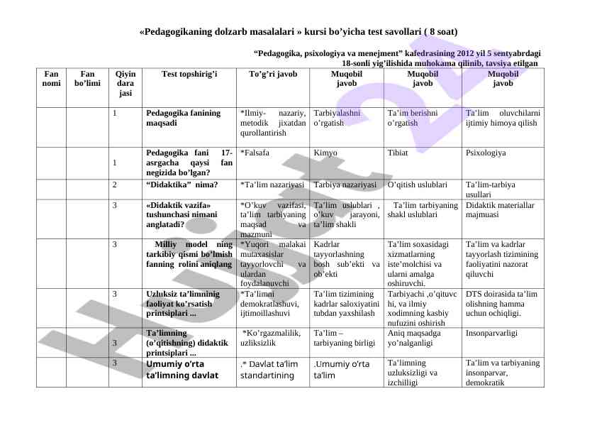 Pedagogikani dolzarb masalalari test savollari