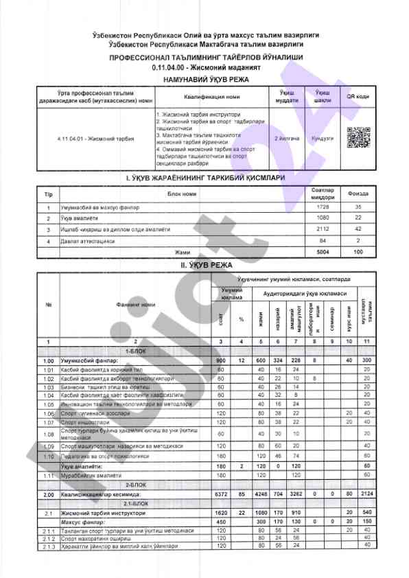 Maxcyc rabnnm bil3nprhrll taqdimotlari va i.oxirgi mintaqalar
